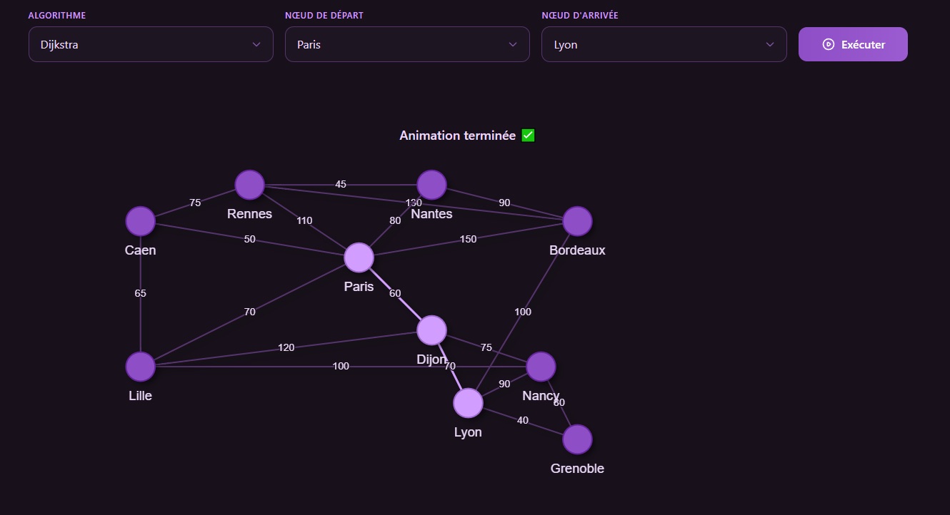 Graphes interactifs