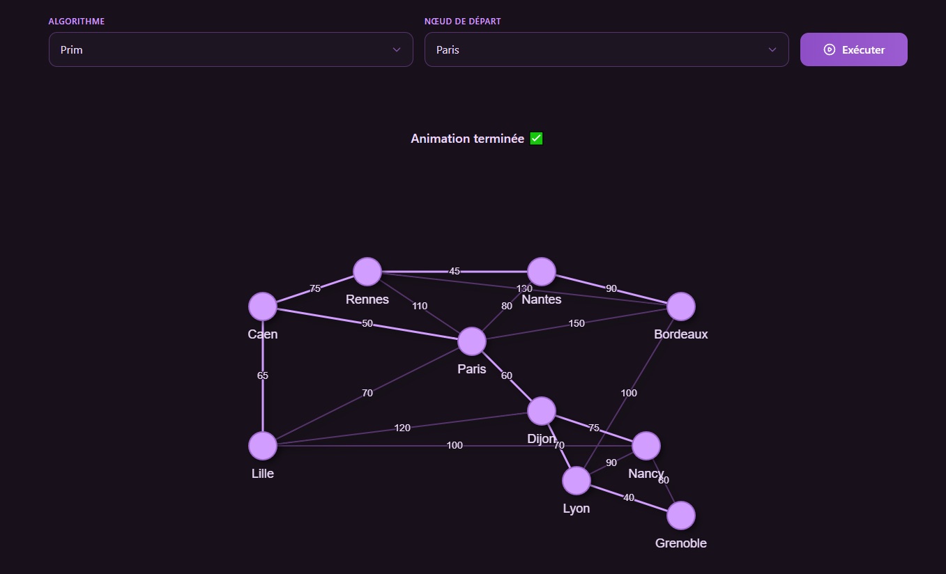 L'arbre couvrant minimal avec l'algorithme de Prim